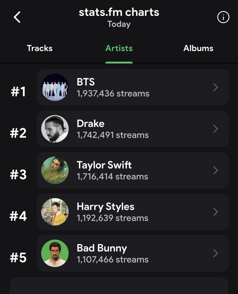 Good morning chartmys 
.
Keep pushing 🔥🔥🔥💪🏾. We need to get to that 2M
