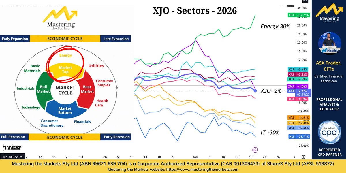 David Bird (ASX Trader) B.Ed, CFTe tweet media