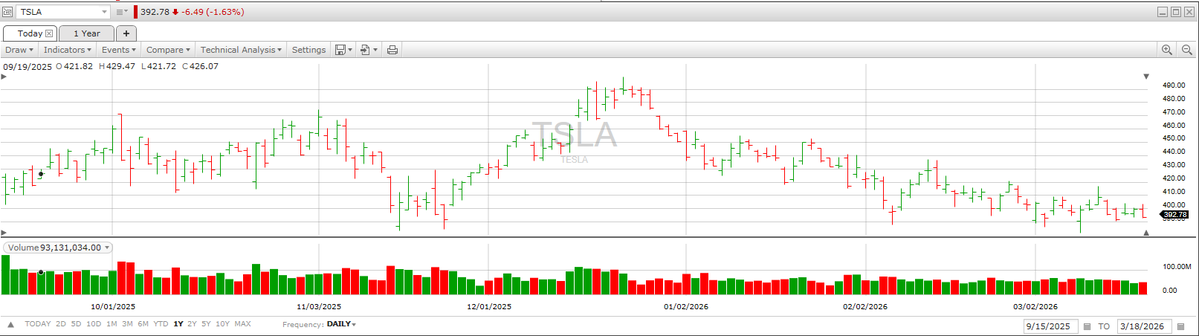 Trader Steve tweet media
