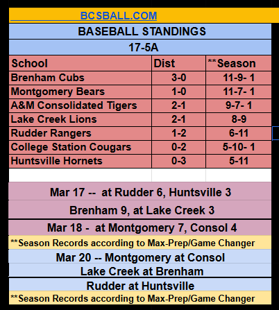 bcsball.com tweet media