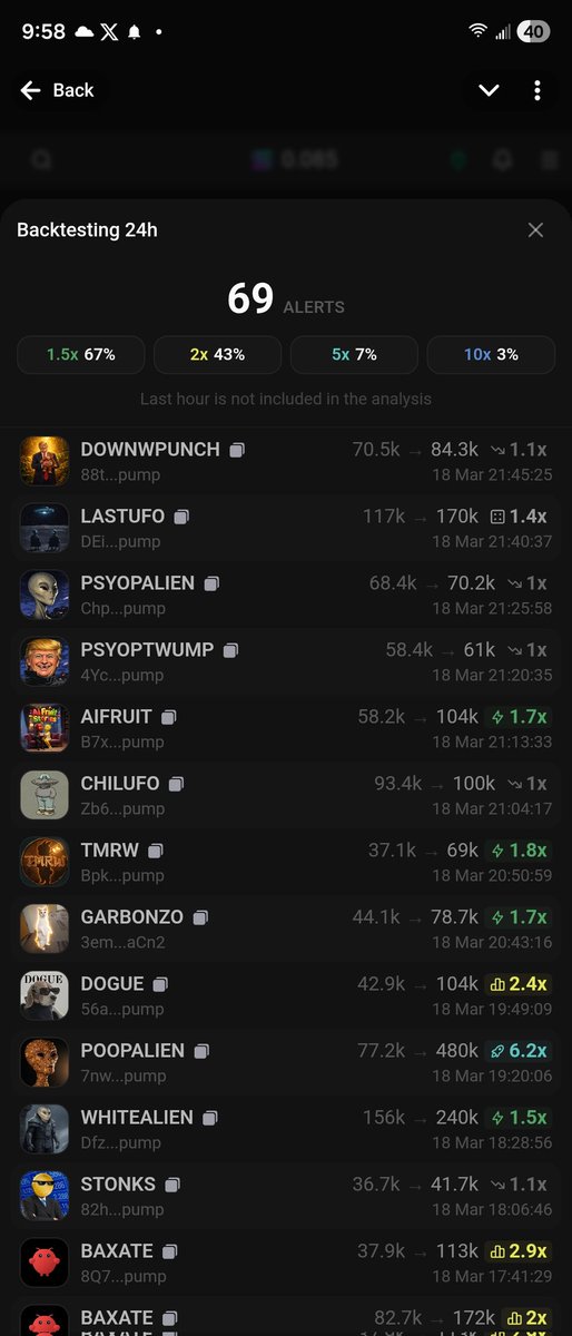 fasolithebean's tweet photo. Running a free memecoin alert channel 🔔

Backtested 24h results

Alerts drop in real time. Free to join.

Only ask — use my Fasol link when you trade. You get cashback. I get a cut of fees.

Fasol Referral Link: https://t.co/6fvb6SSopq

Telegram Channel: https://t.co/ywsdy1ox2j https://t.co/gJ7TN85o00