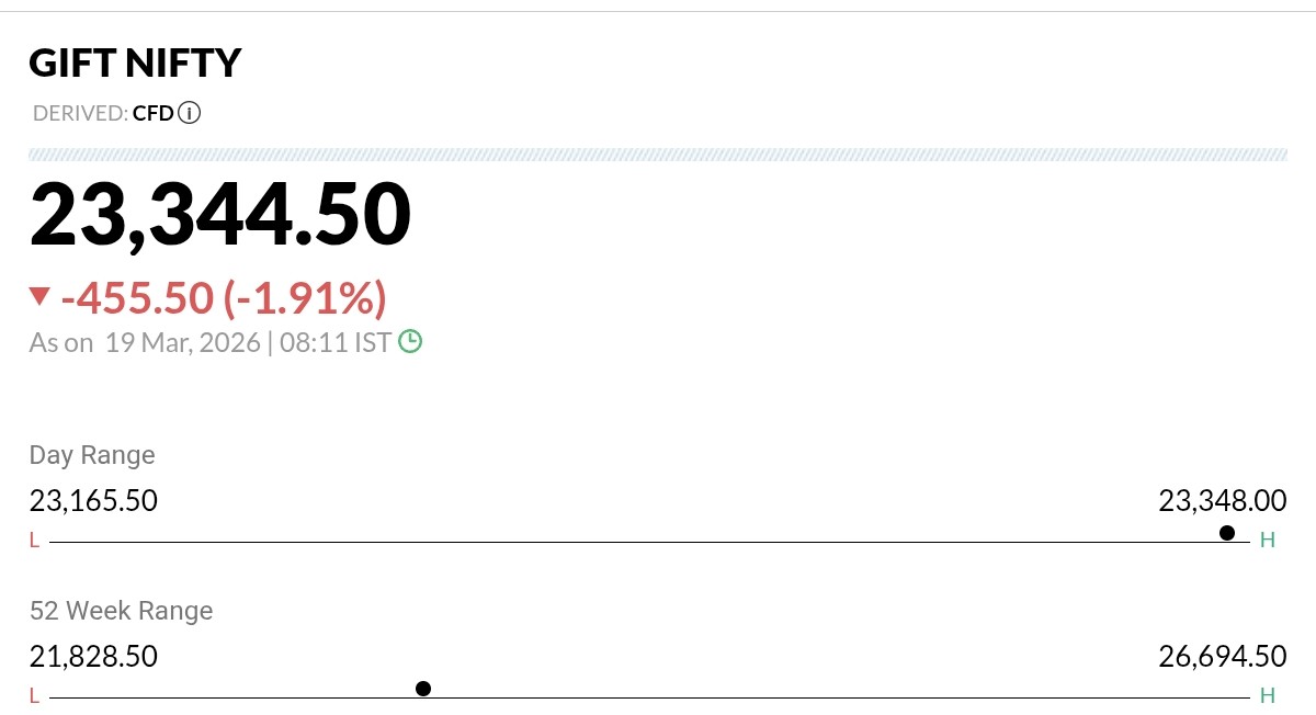 ShridhantS's tweet photo. Gift nifty 😭😭😭

Dead cat bounce 🪾 https://t.co/pSRHORJM2w