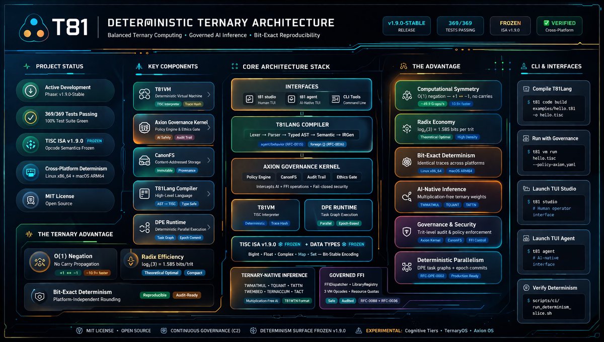 t81dev tweet media