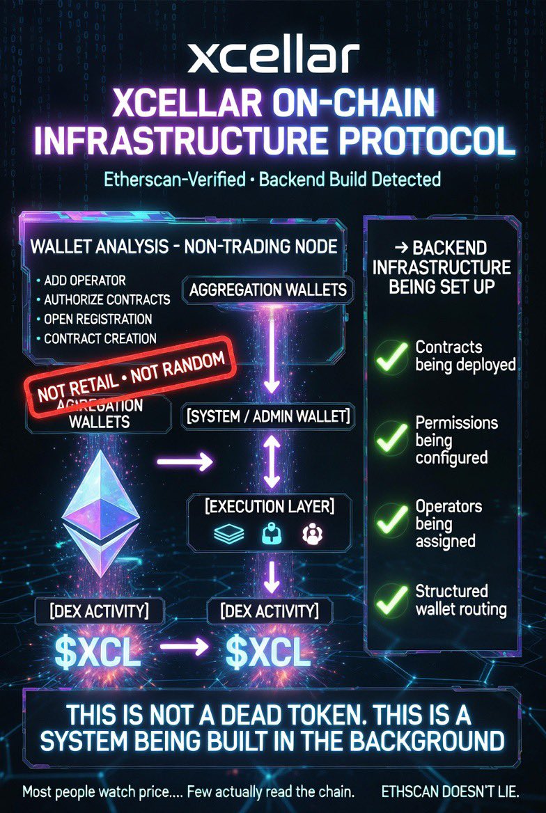 <a href="/XCL_MAFIA_/">XCL_MAFIA 2.0</a> <a href="/xCellar_/">xCellar</a>  $xcl $sent