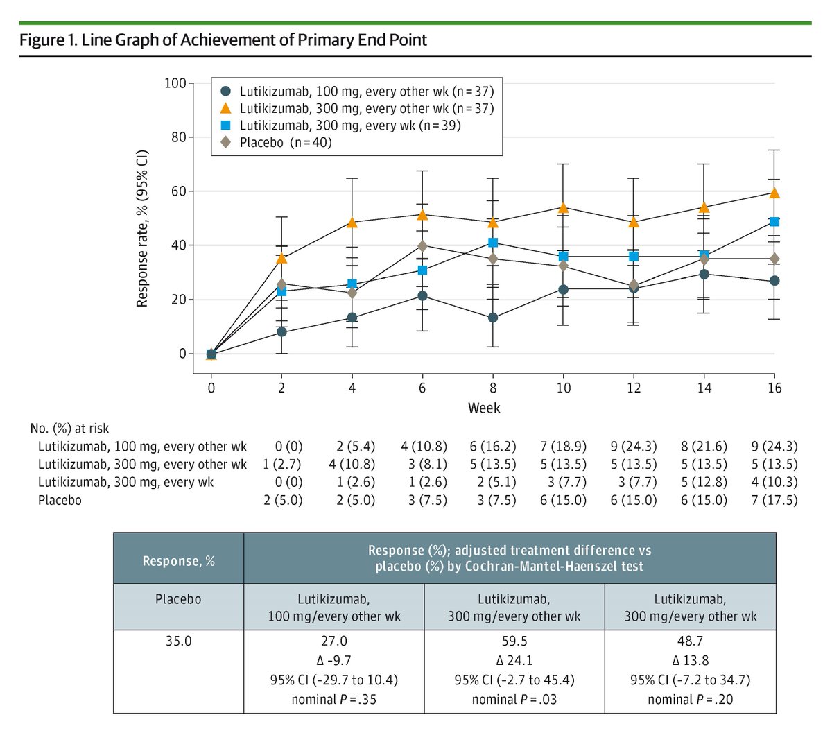 JAMA Dermatology tweet media