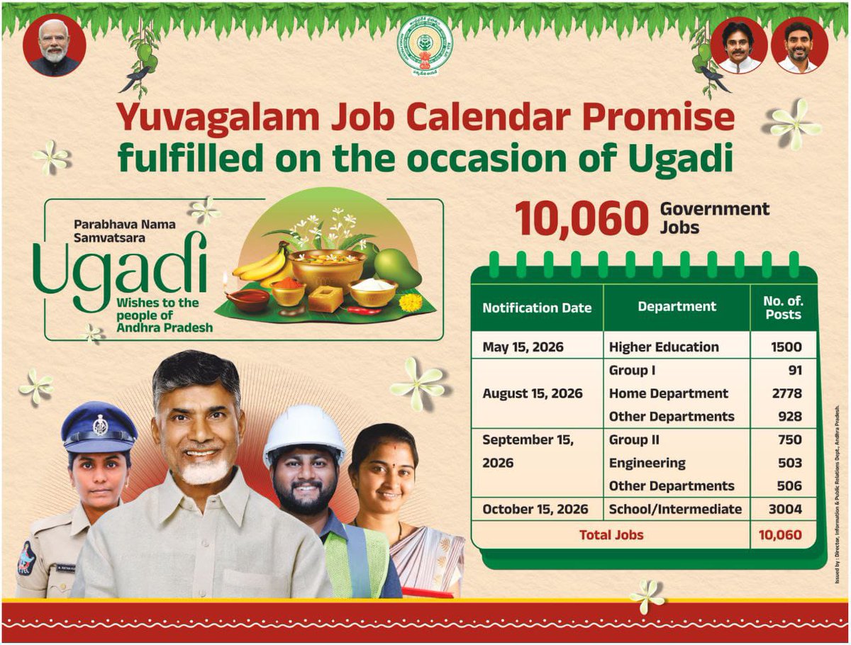 Lokesh99788397's tweet photo. @naralokesh Thankyou so much sir 🙏 Group 2 posts increase chesaru 
HAPPY UGADI SIR 💐 https://t.co/h73MUckIud