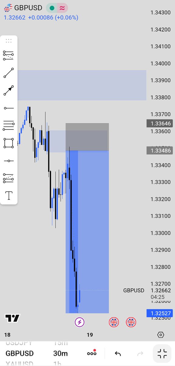 PRØFX 📊📈 tweet media