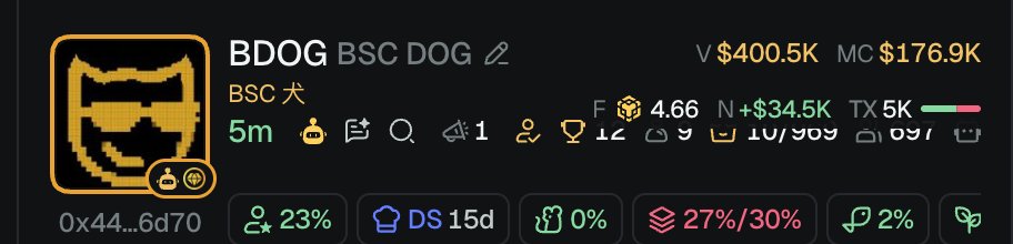 CC 小猪🐷 | Golden.S tweet media