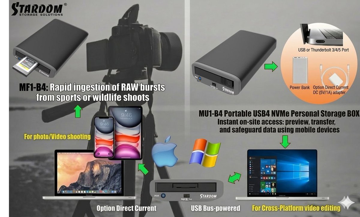 Stardom Storage Solutions tweet media