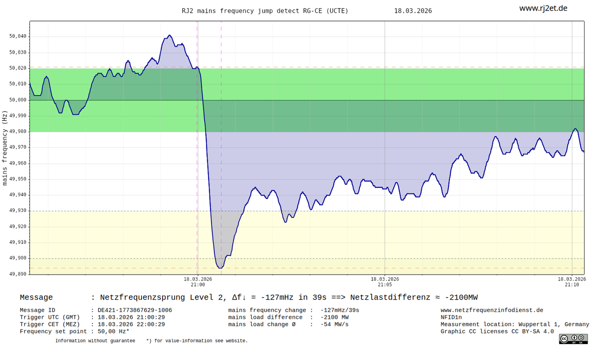 RJ2-Netzfrequenzinfodienst tweet media
