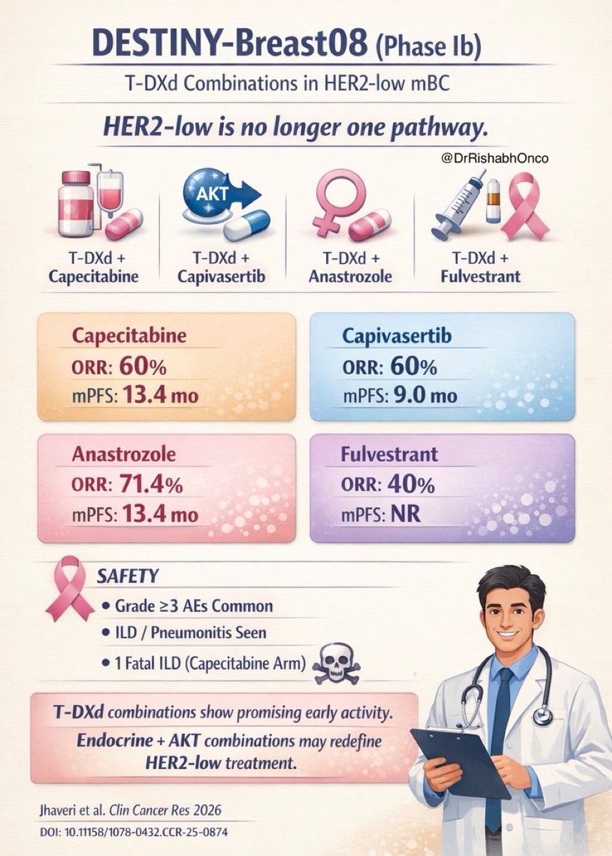 Komal Jhaveri, MD, FACP, FASCO tweet media
