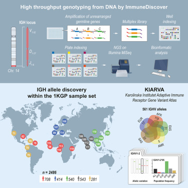 Waggoner Lab tweet media