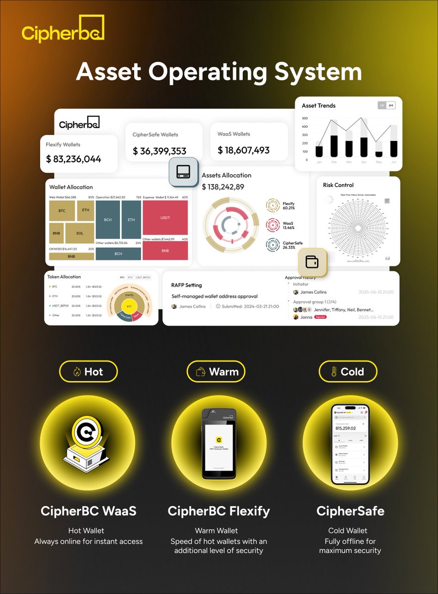CipherBC tweet media