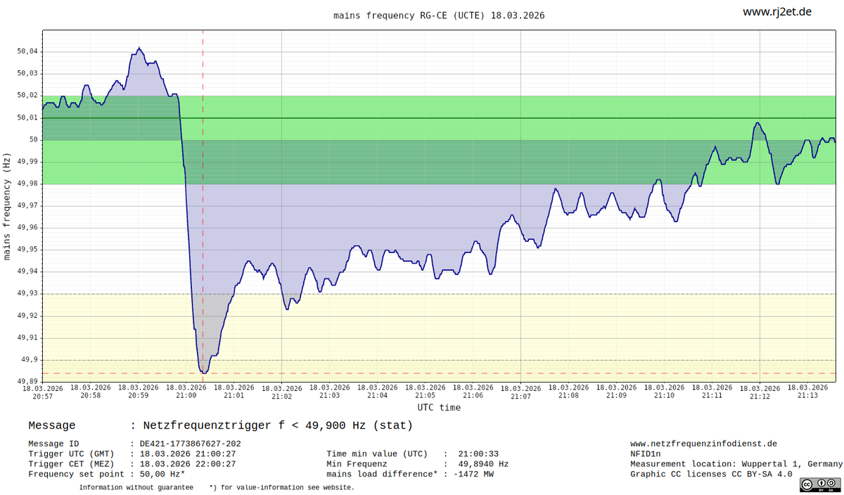 RJ2-Netzfrequenzinfodienst tweet media
