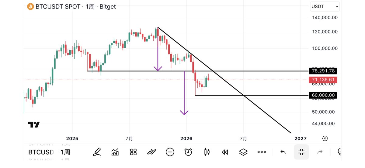 小小预言机 tweet media