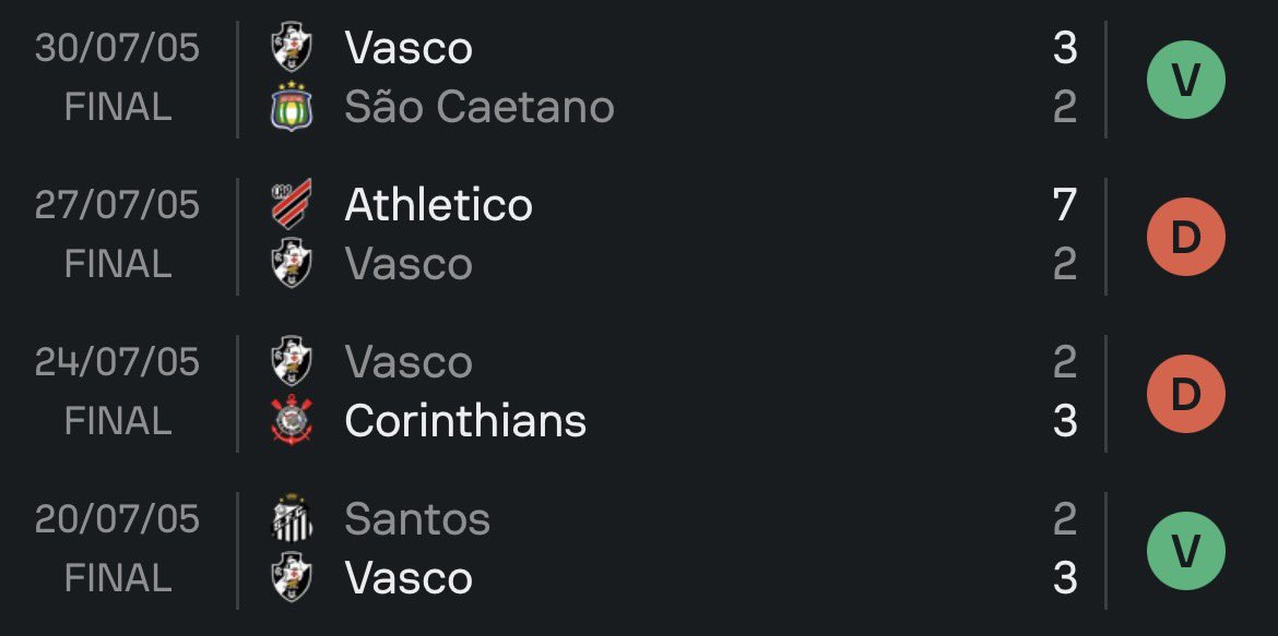 Vascaino Atrasado tweet media