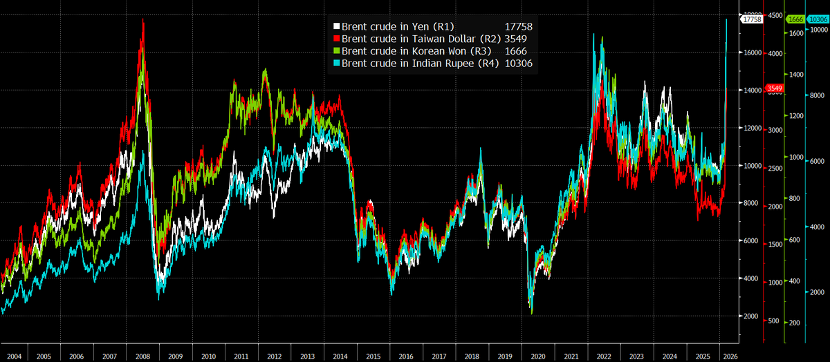 Paulo Macro tweet media