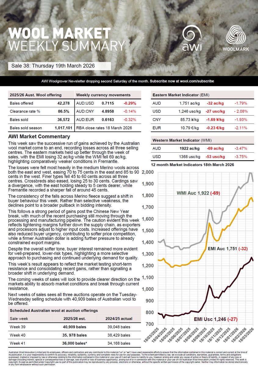 Australian Wool Innovation tweet media