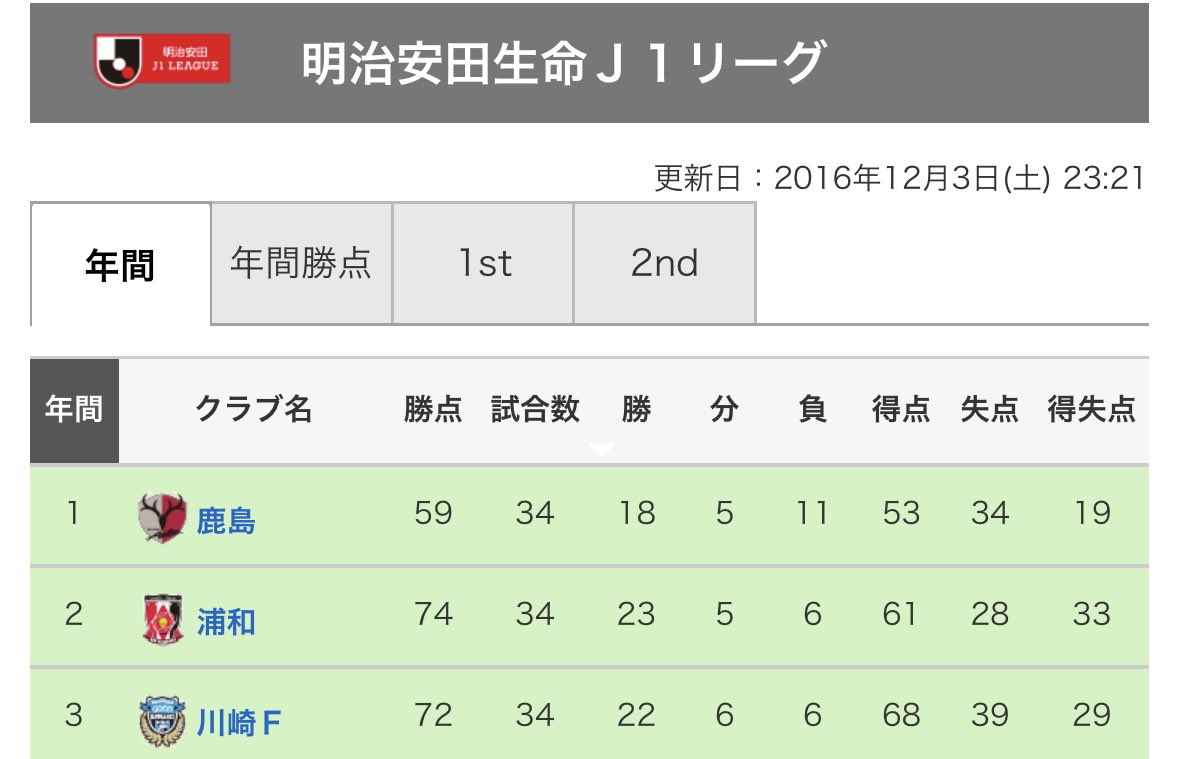 それな