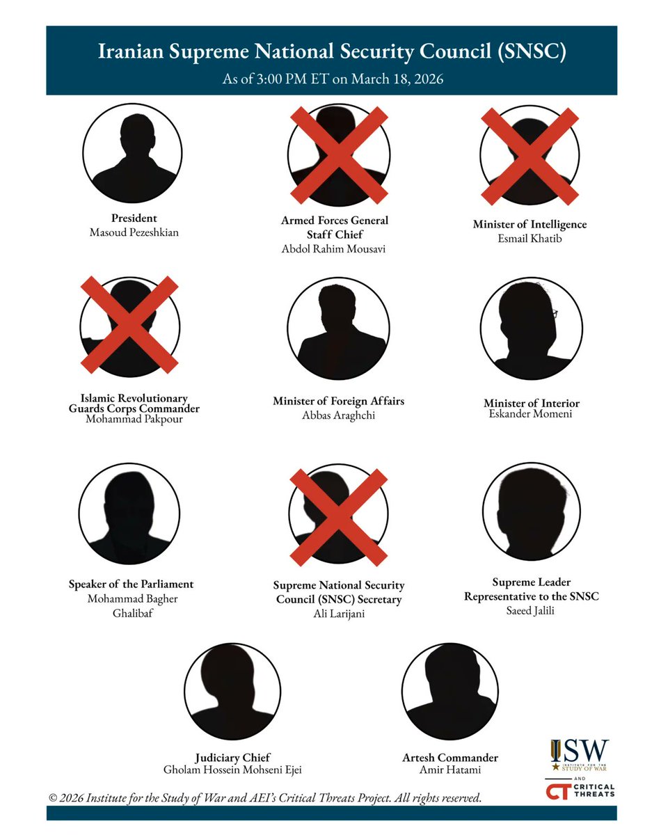 Institute for the Study of War tweet media