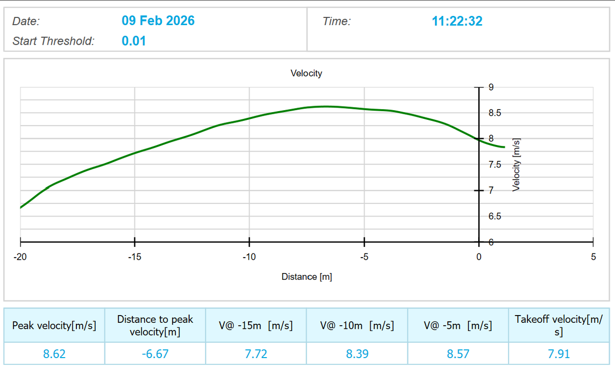 Rob Assise tweet media