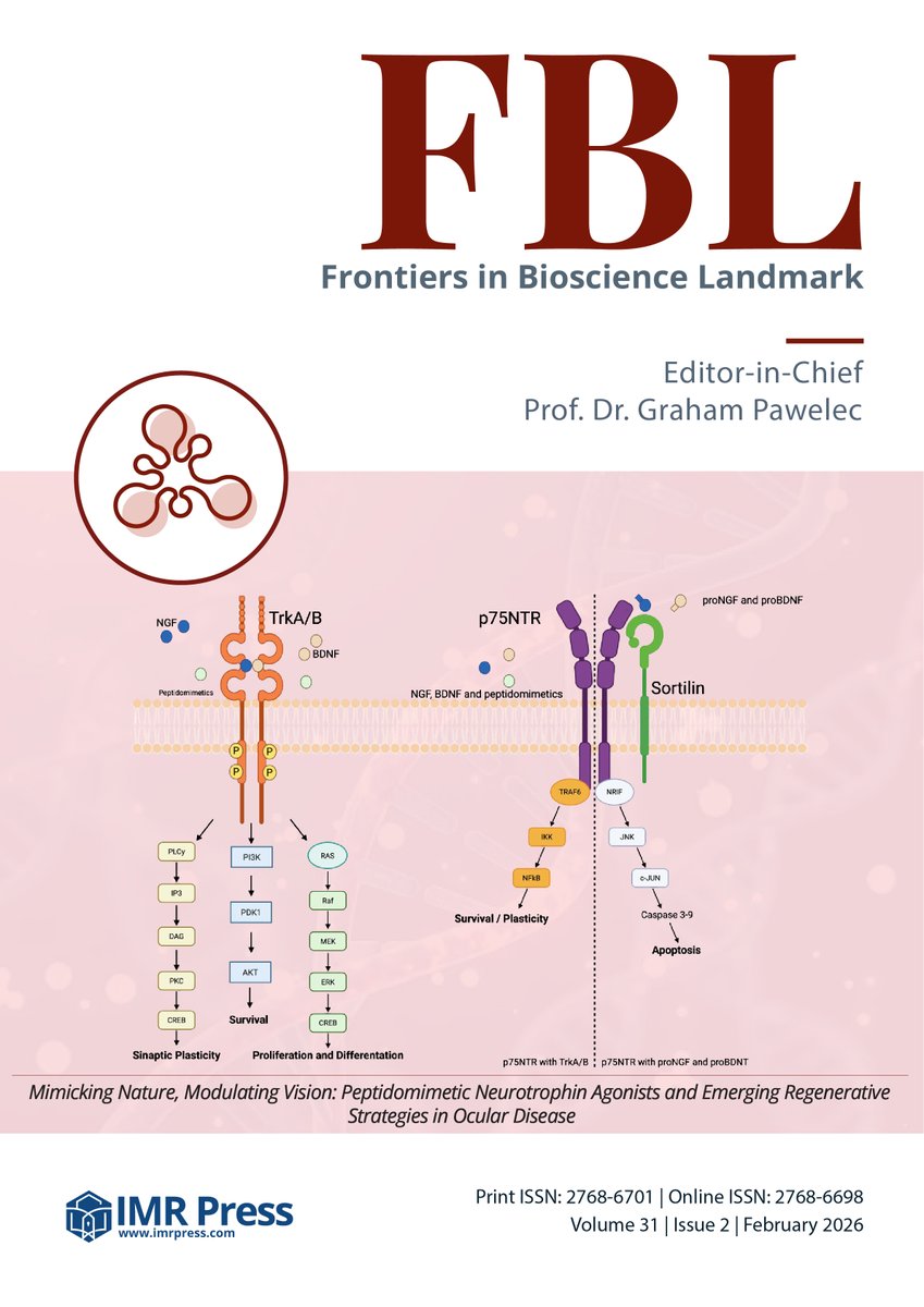 Frontiers in Bioscience-Landmark tweet media