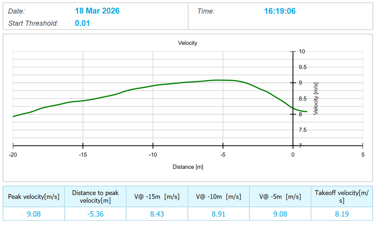 Rob Assise tweet media