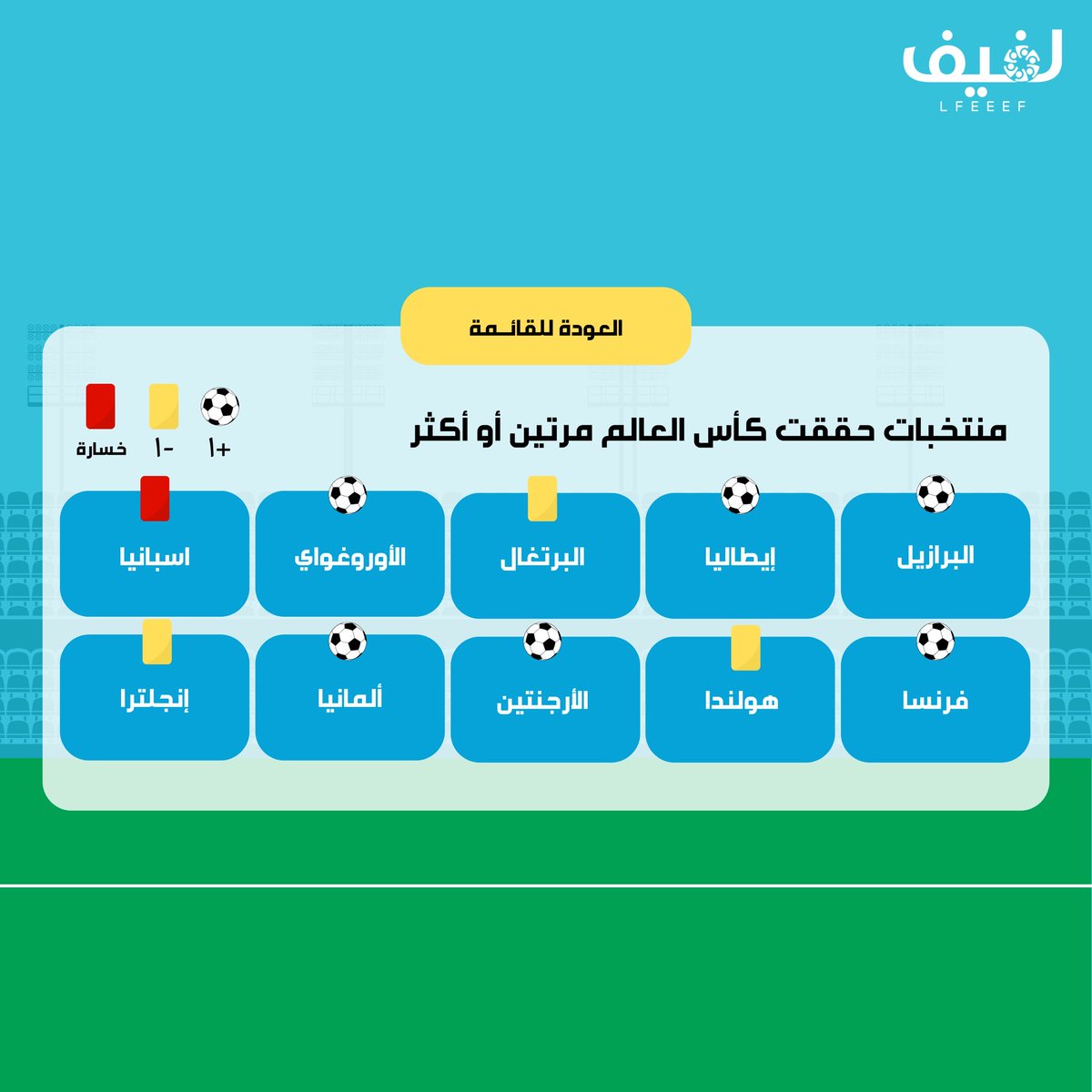 ⚽️⚽️ للمحنكين الرياضيين ⚽️⚽️

جهزنا لكم لعبة ضربة حرّة .. لعبة جماعية بفكرة مبتكرة تكمل جمعة العيد وتعيشكم أجواء حماسية 

لحقوا على الخصم الكبير بسعر 19 ريال فقط 😍

وعندنا ألعاب مختلفة تناسب الجميع لا تفوتكم
حياكم في المتجر
lfeeef.com