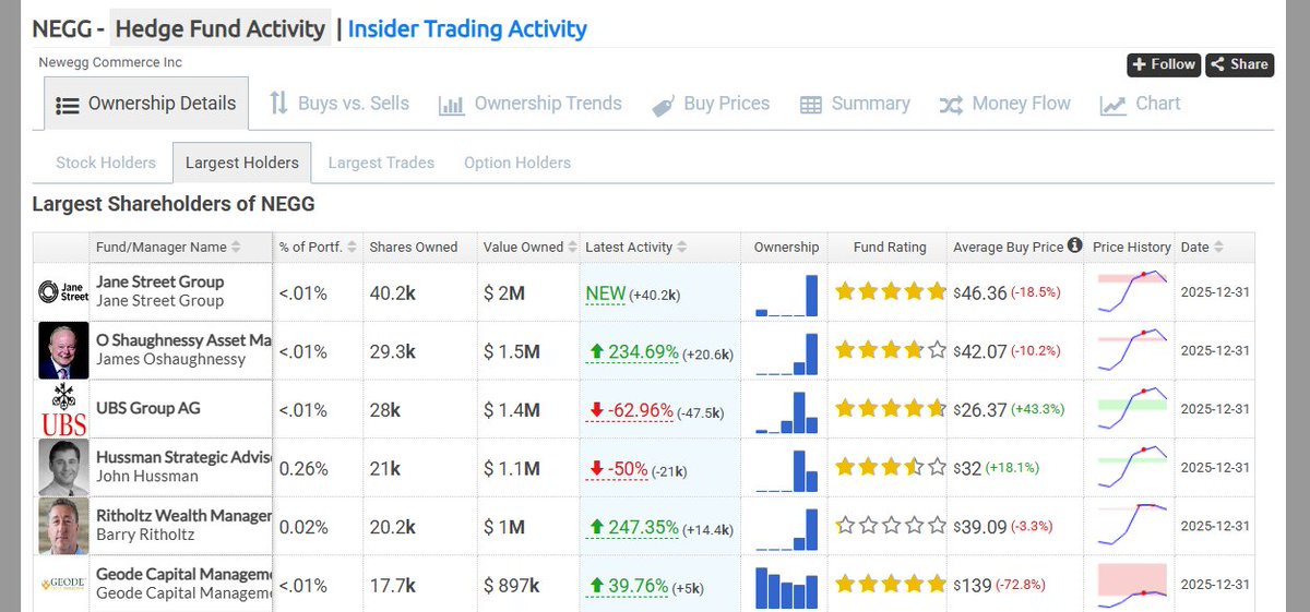 HedgeFollow.com tweet media