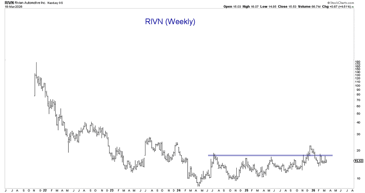 Brian G ☀️ tweet media