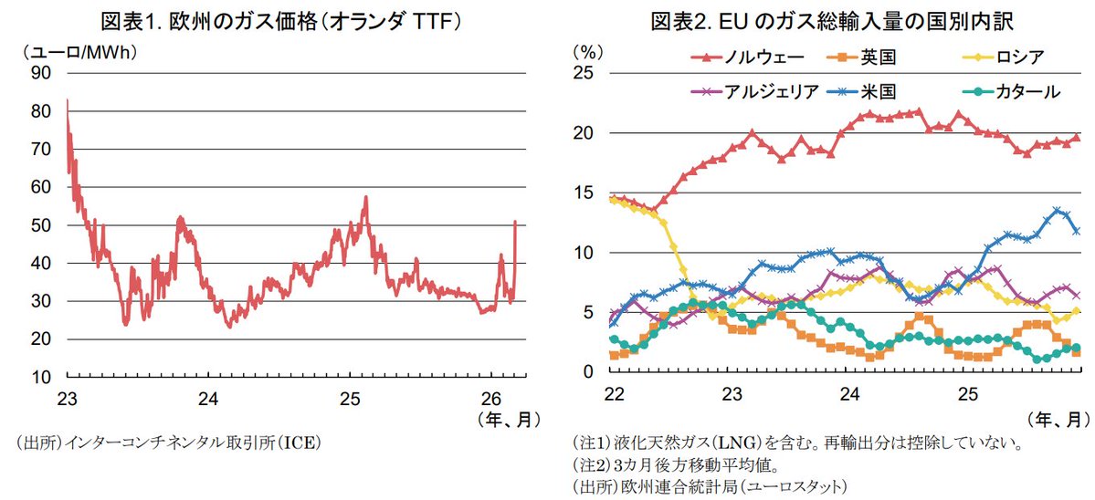 三菱UFJリサーチ&コンサルティング tweet media