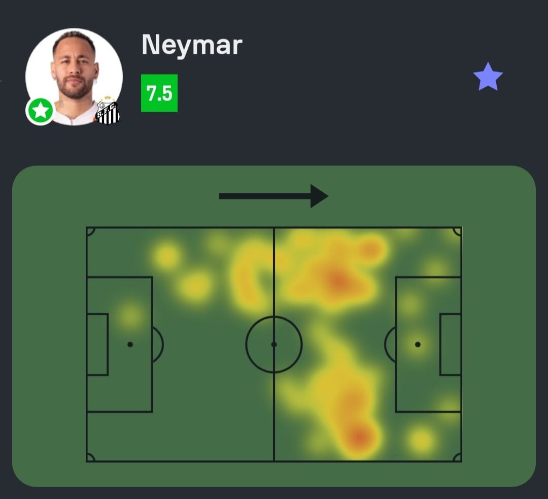 Sofascore Brasil tweet media