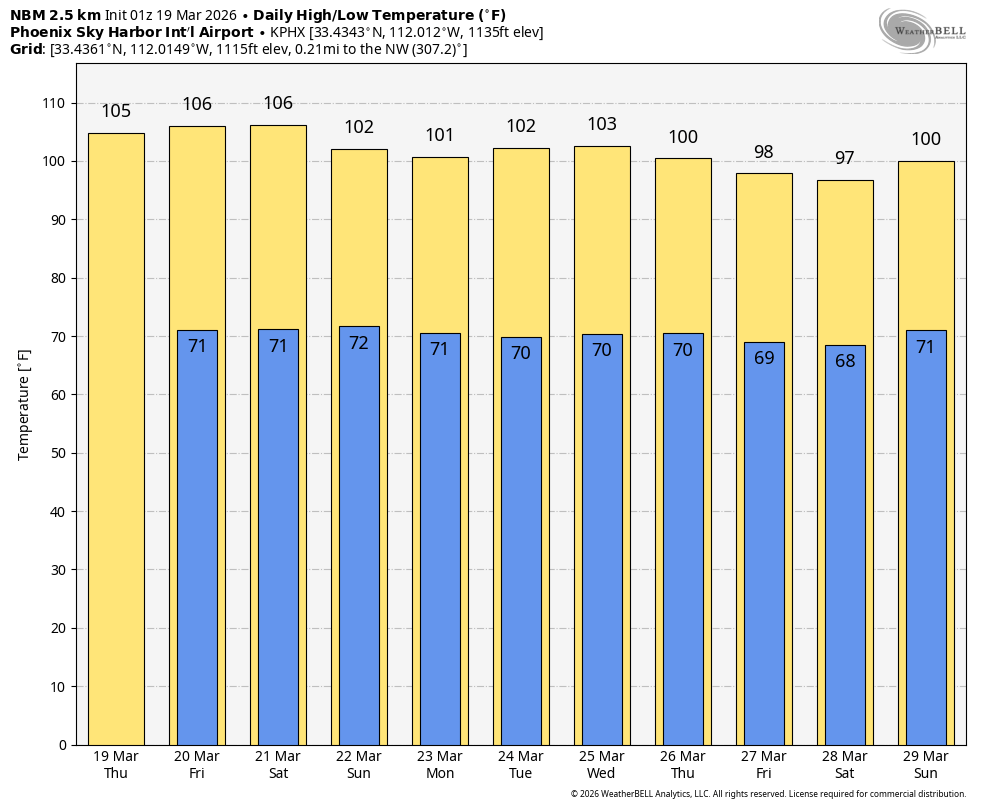 Jeff Berardelli tweet media