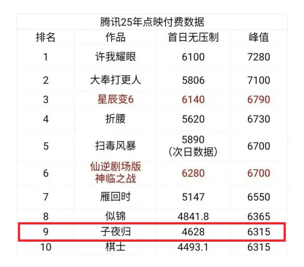 子夜归 Moonlit Reunion tweet media