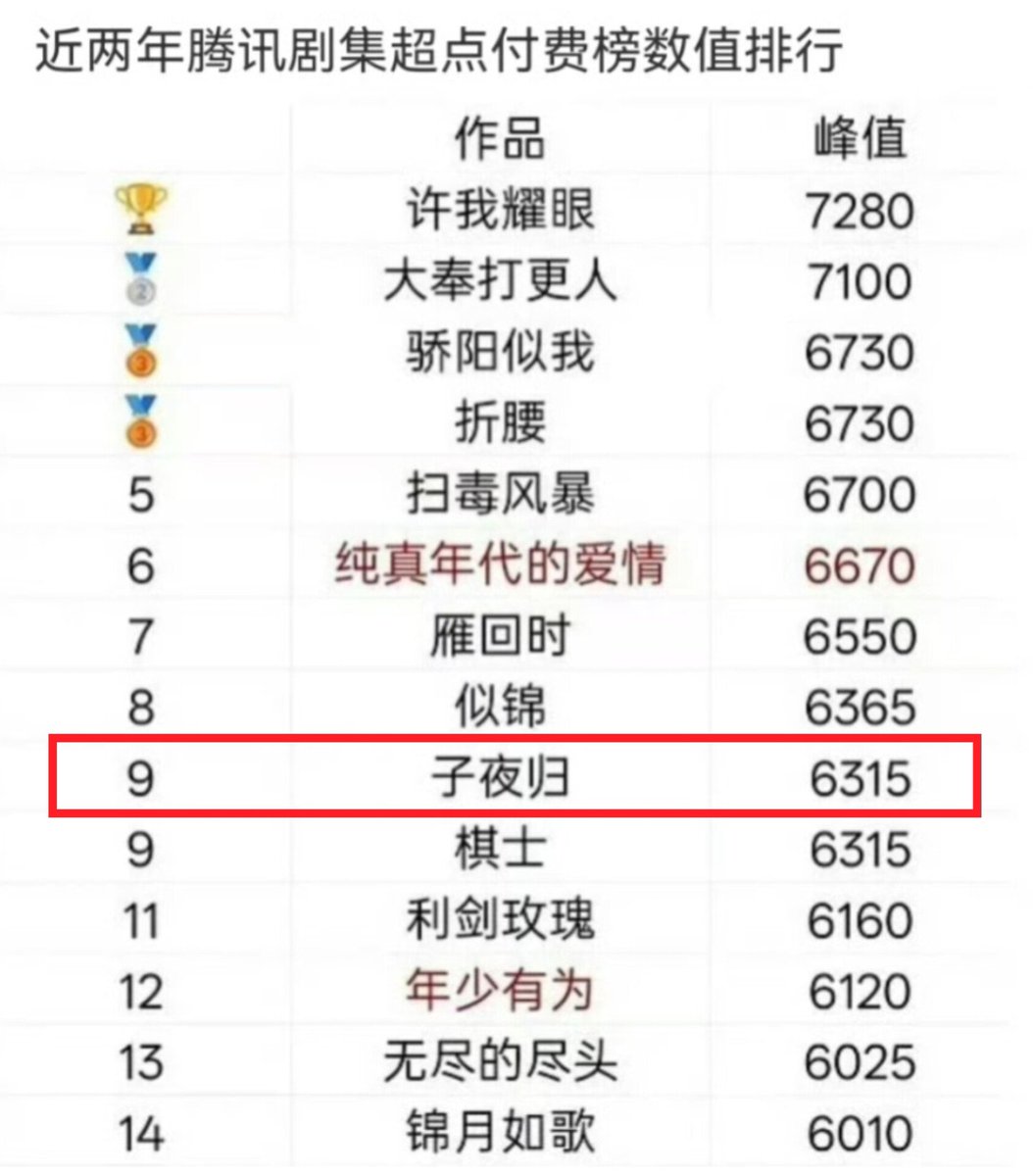 子夜归 Moonlit Reunion tweet media