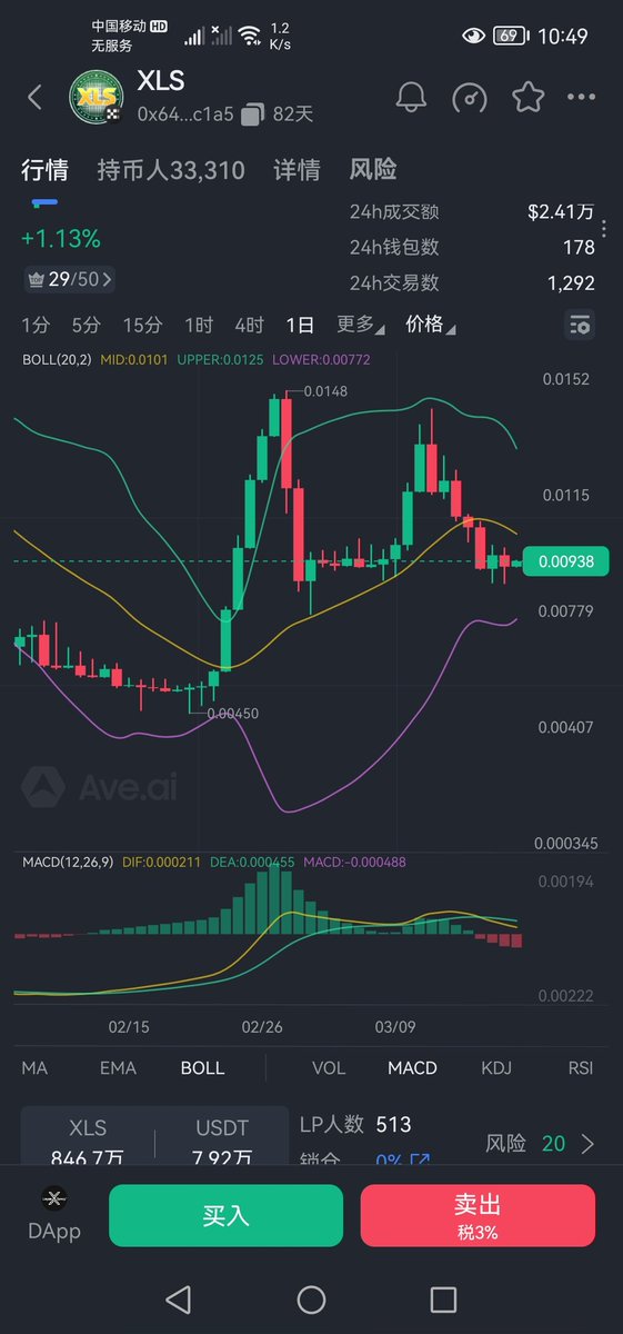Jones (BabyMove100刀) BTC tweet media