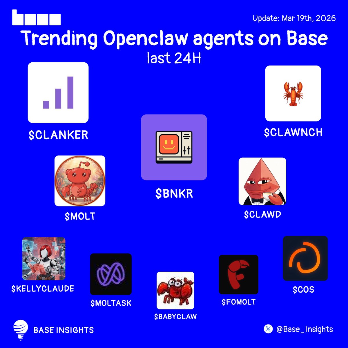 Base Insights tweet media