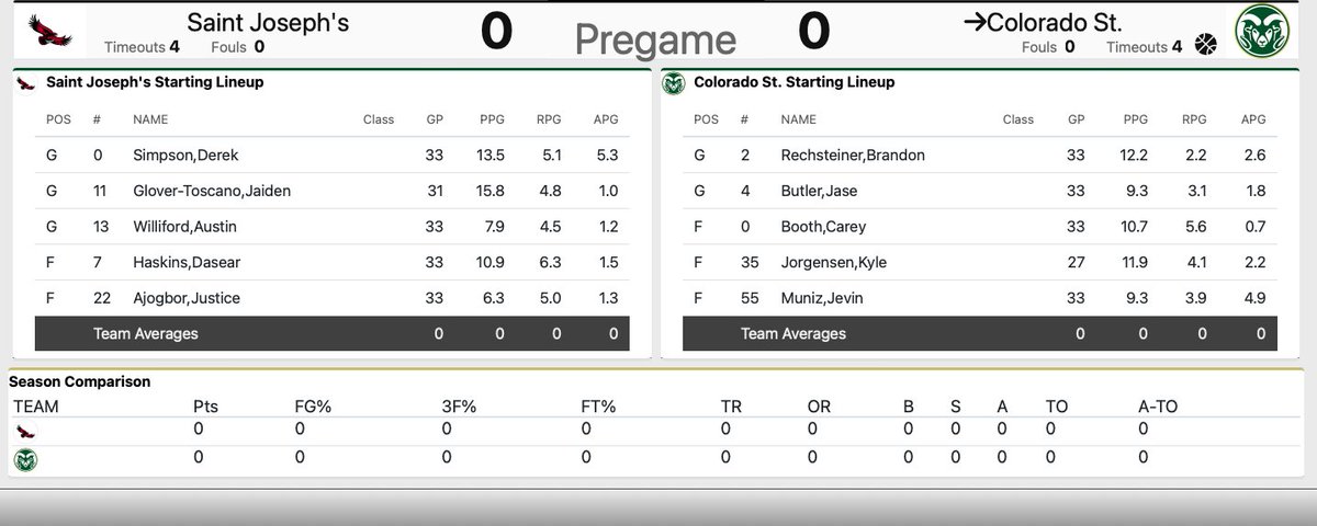 DNVR Rams tweet media