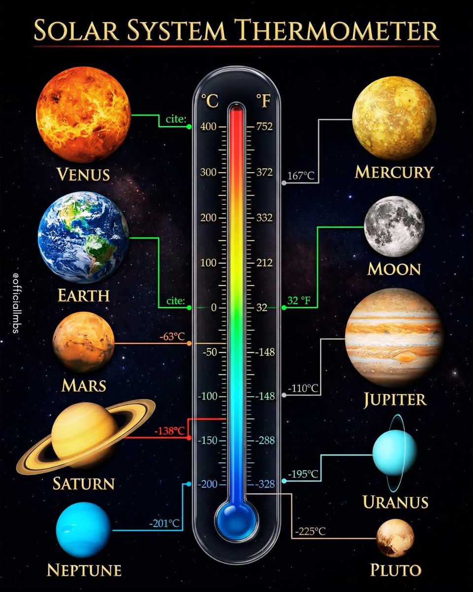 Earth & Space tweet media