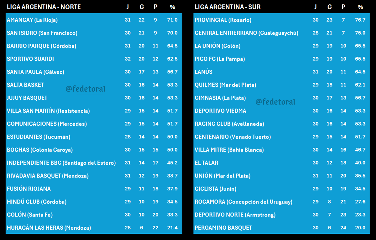 Federico Toral 🏀 tweet media