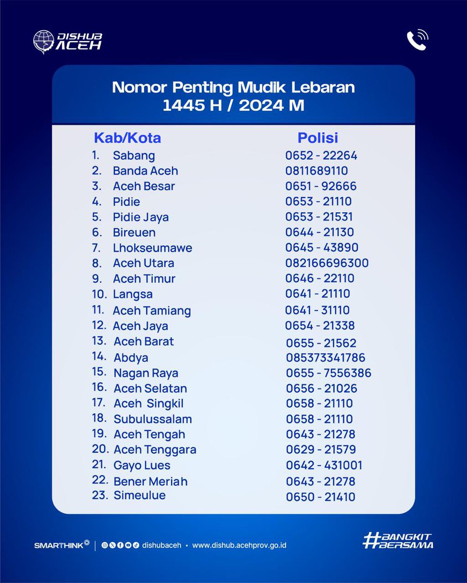 Dishub Aceh tweet media