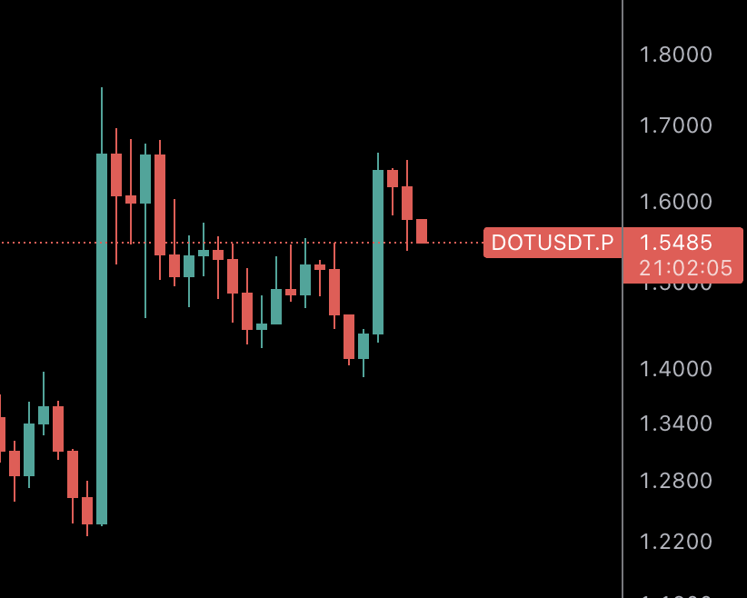 Defi The Odds tweet media