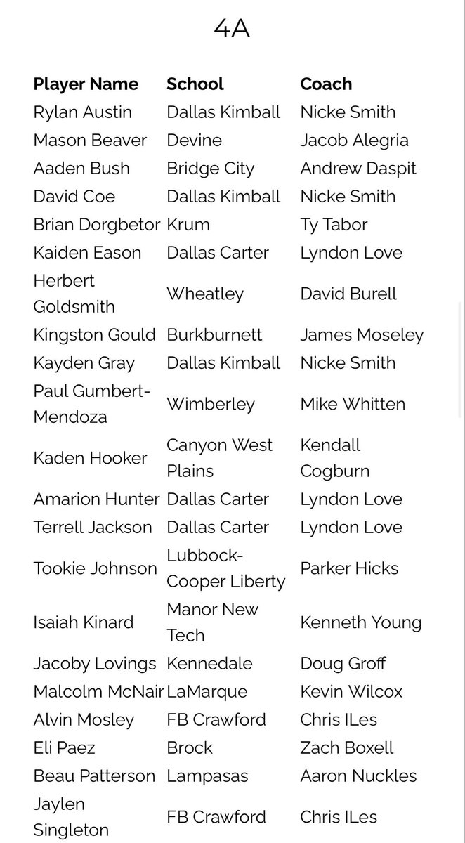 Bridge City Basketball tweet media