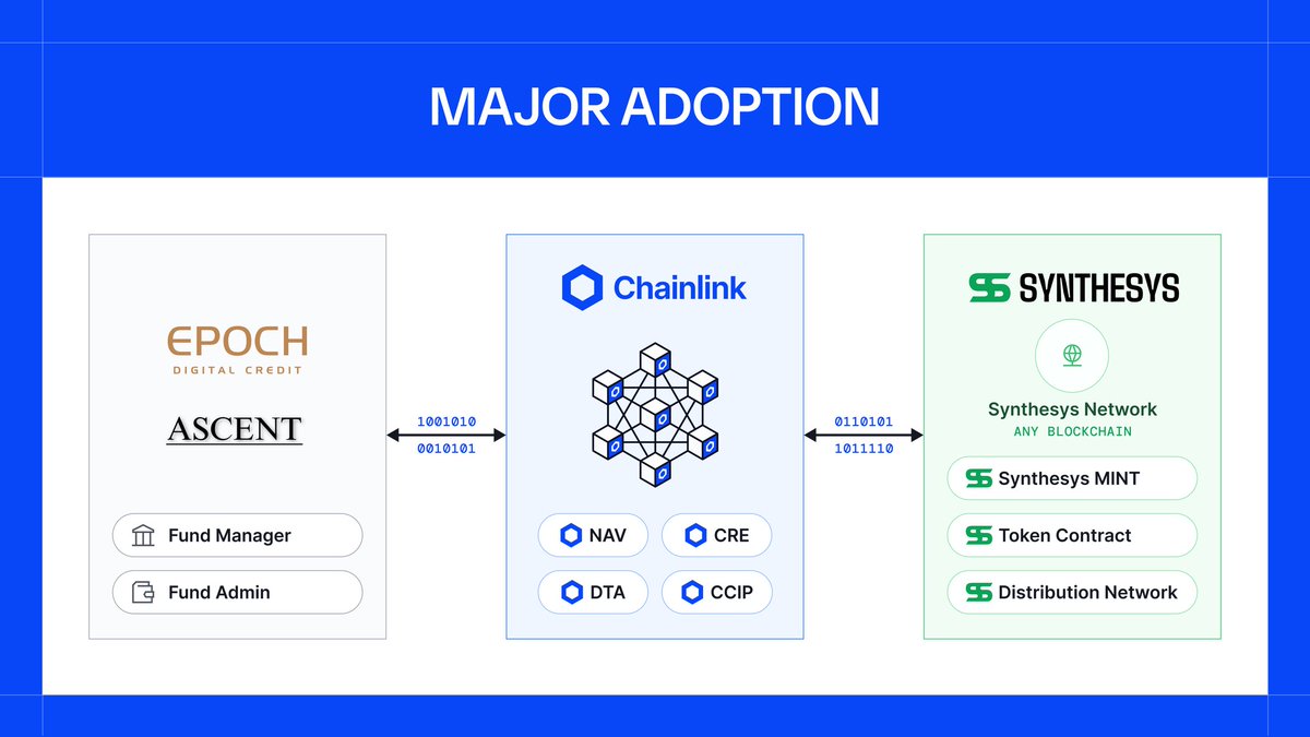 Chainlink - Cuenta oficial en español ⬡ tweet media
