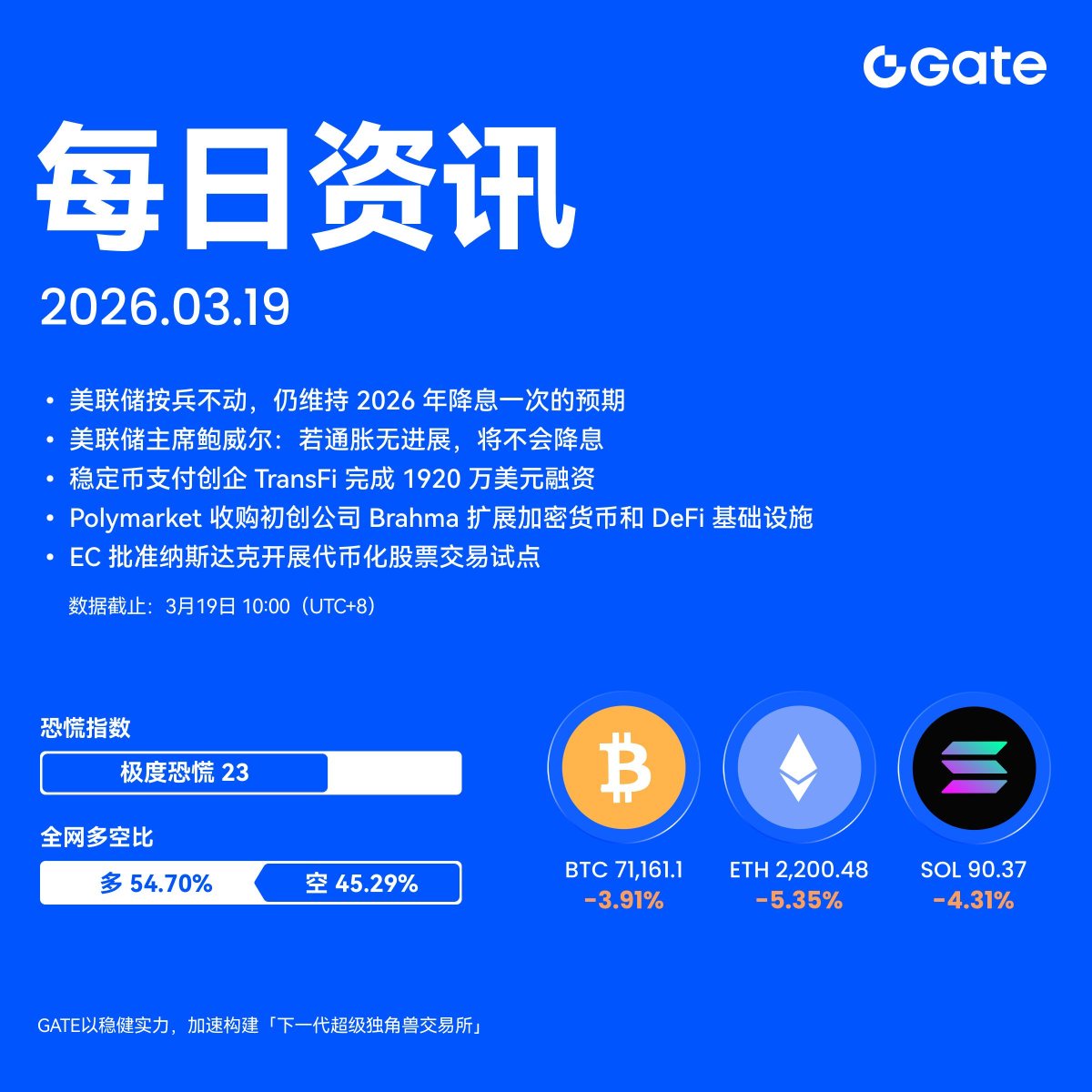 Gate Futures tweet media