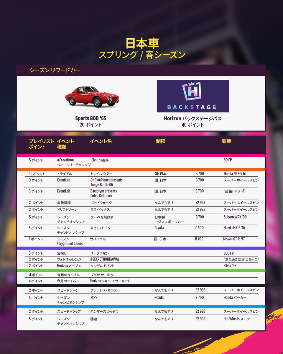 Forza Horizon Japan tweet media