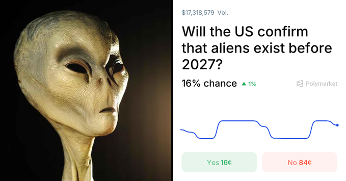 UFO Files Released tweet media