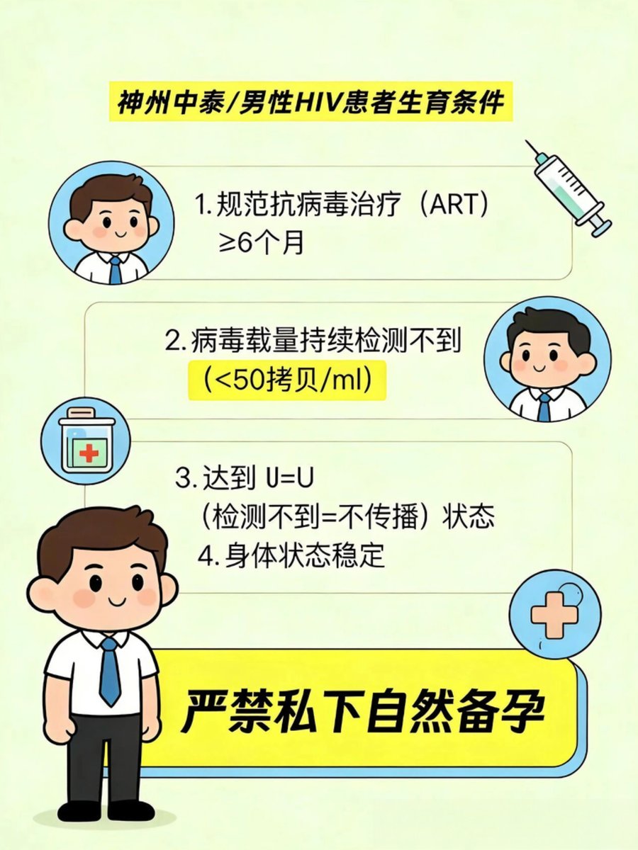 TangadeVijay's tweet photo. ❓男性 HIV、乙肝、梅毒，能通过辅助生殖要健康宝宝吗？
在辅助生殖与优生咨询中，我们最常被问到：男方感染 HIV、乙肝、梅毒，还能不能拥有健康宝宝？会不会传染给妻子和孩子？
今天这篇，不讲空话、不制造焦虑，用医学原理 + 临床实践，把大家最关心的问题讲透。
👉结论先行：在规范治疗 + 正规辅助生殖技术加持下，绝大多数男性感染者，完全可以安全生育健康后代。
这项关键技术就是：精子洗涤 + 实验室病毒检测 + 辅助生殖（试管婴儿 / 人工授精）
1⃣核心原理：病毒≠精子很多家庭恐惧，是因为不了解 ——HIV、乙肝、梅毒病毒，主要存在于精浆、血液、体液中，健康精子本身几乎不携带病毒。现代生殖医学的核心逻辑就是：把 “干净的精子” 和 “带病毒的液体” 彻底分离，再用健康精子完成受精，从源头阻断传播。
2⃣分病种详解：怎么做才安全
严禁私下自然备孕。男性 HIV：规范阻断，生育零风险可期HIV 并非生育 “死刑”，而是可管理、可阻断的慢性病。前提：男方坚持规范抗病毒治疗（ART），病毒载量持续检测不到（＜50 拷贝 /ml）≥6 个月，达到 U=U（检测不到 = 不传播）状态。
精子洗涤 + PCR 病毒检测 + 试管婴儿 / 人工授精技术路径：
全球大量临床数据证实：规范操作下，女方与宝宝感染率接近 0。安全保障：精子洗涤通过密度梯度离心，去除精浆、白细胞与游离病毒洗涤后必须做核酸检测，确认无病毒再使用
乙肝是传染病，不是遗传病，父婴传播概率本身极低，最大风险是先传给女方，再发生母婴传播。男性乙肝：父婴传播极低，重点护好女方
安全备孕四步走：
女方查乙肝两对半，无抗体立即接种疫苗，产生足量抗体再备孕
男方肝功能稳定，高病毒载量可在医生指导下抗病毒治疗
采用精子优化处理 + 辅助生殖，进一步降低风险
宝宝出生 24 小时内接种乙肝疫苗 + 免疫球蛋白，阻断率超 95%
必须治愈后再进周，未治愈严禁备孕 / 试管男性梅毒：治愈后，和正常人一样生育梅毒是可彻底治愈的疾病，生育前提只有一个：先治愈，再备孕。规范治疗（苄星青霉素为主）定期复查 RPR/TRUST 滴度，转阴或持续低滴度稳定，达到临床治愈治愈后再进入辅助生殖周期治愈后生育，宝宝几乎不会感染梅毒
3⃣大家最关心的 4 个问题，一次说清
不是用水冲，而是实验室无菌操作 + 密度梯度离心 + 上游筛选，层层提纯，只留高活力健康精子，再经 PCR 核酸检测验证安全，才会用于受精。精子洗涤真的能 “洗掉病毒” 吗？真的可以。
成功率主要看女方年龄、卵巢功能、子宫环境等。辅助生殖成功率会更低吗？在病毒控制稳定、精子质量合格前提下，妊娠率与普通试管基本相当。
神州中泰严格保密隐私，只会为你制定更安全的专属方案，这是对家人最负责的选择。可以隐瞒病情做试管吗？绝对不行！隐瞒病史 = 拿三个人的健康冒险。
完全有机会生下健康、无病毒的宝宝。宝宝出生后会携带病毒吗？在规范治疗 + 正规阻断 + 辅助生殖全流程到位的情况下：HIV：风险极低乙肝：阻断成功率极高梅毒：治愈后几乎无风险
4⃣神州中泰给这类家庭的 4 条真心建议
先治病，再备孕：病毒控制越好，安全系数越高
夫妻同检：女方做好免疫与筛查，筑牢第一道防线
全程遵医嘱：不擅自停药、不迷信偏方
放松心态：医学已很成熟，你并非 “特殊家庭”，只是需要更专业的护航
❤️生育权，不该被病毒剥夺。
男性感染 HIV、乙肝、梅毒，不代表不能当爸爸。
在科学、规范、合法的辅助生殖支持下，保护爱人、阻断病毒、迎接健康宝宝，早已是无数家庭实现的真实故事~
#科普 #代孕 #三代试管 #备孕 #国内代孕 #成都代孕 #代孕机构