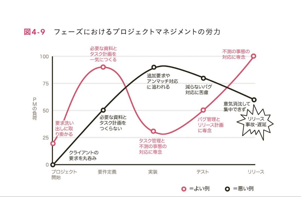 プロマネ道場 公式 tweet media