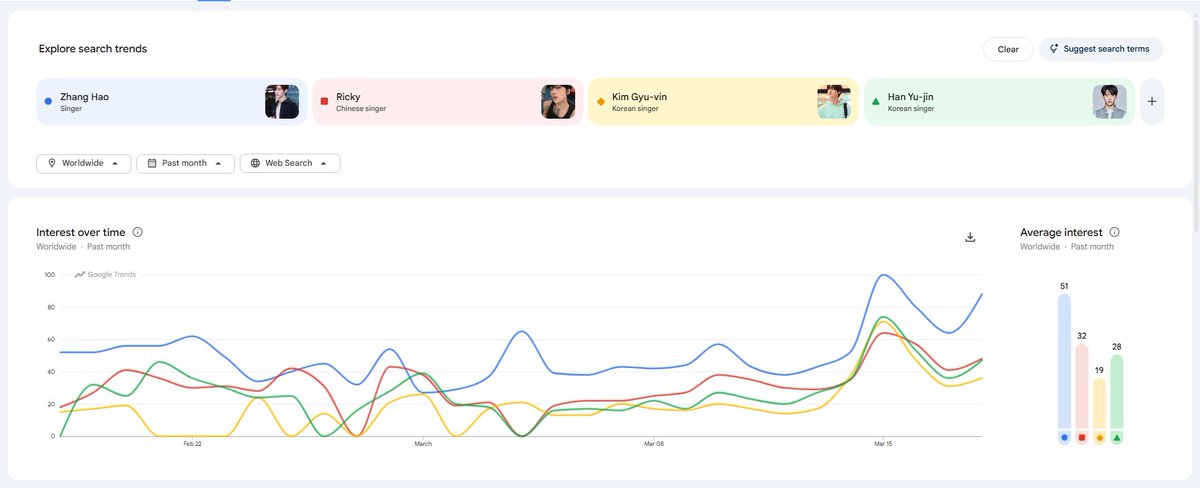 ZHANG HAO CHARTS | 장하오 tweet media